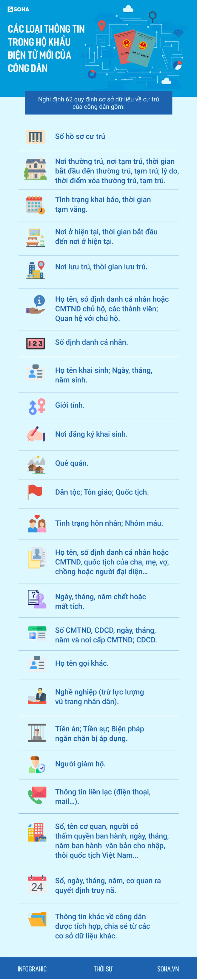 NÓNG: Các loại thông tin cần biết trong hộ khẩu điện tử mới của công dân - Ảnh 1.