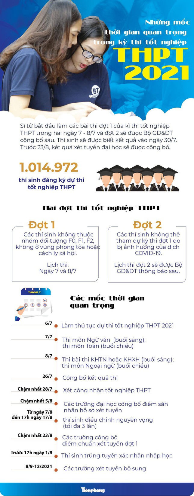 TPHCM cho phép thí sinh được thay đổi địa điểm thi tốt nghiệp THPT - Ảnh 1.