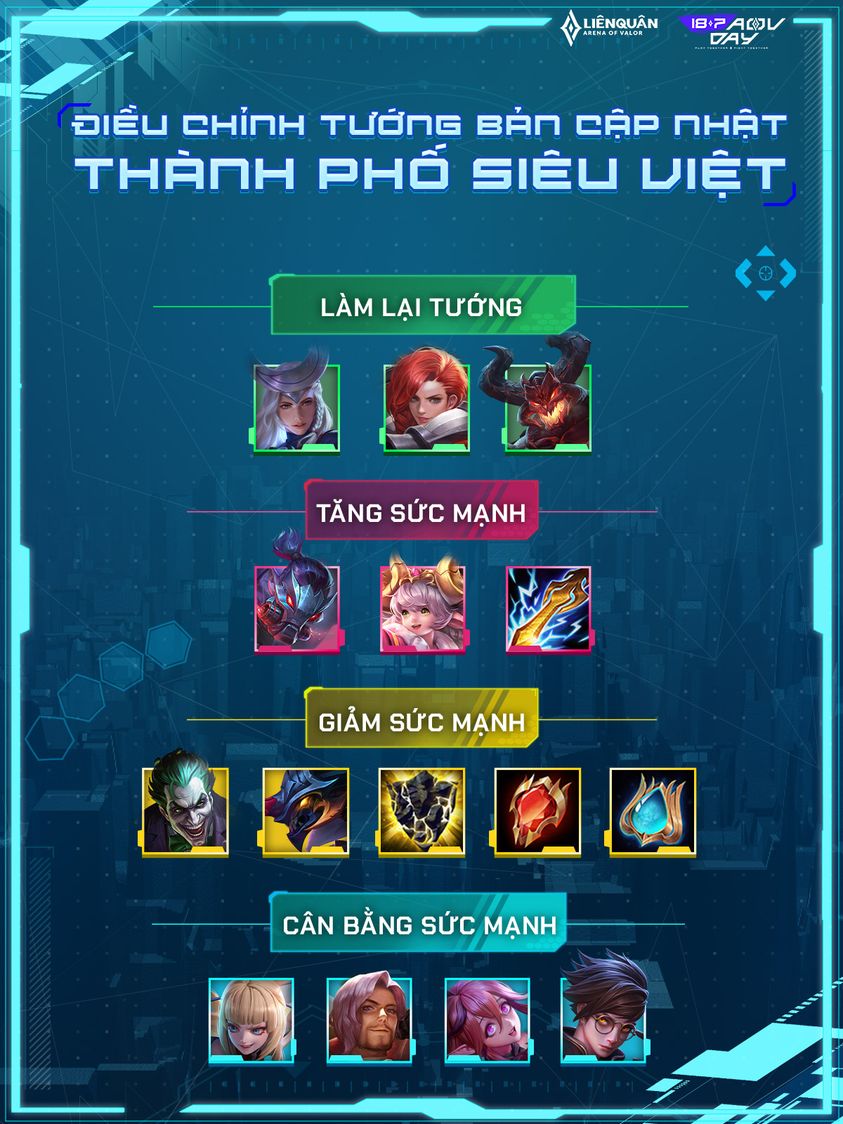 Cập nhật Li&ecirc;n Qu&acirc;n Mobile: 3 vị tướng được l&agrave;m lại chi&ecirc;u thức si&ecirc;u b&aacute; đạo, Skud đ&atilde; mạnh nay c&ograve;n mạnh hơn! - Ảnh 1.