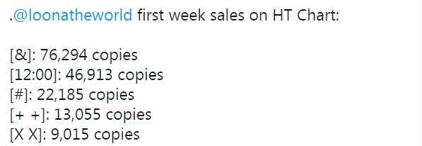 Ai là đại diện duy nhất của Gen 4 Kpop dẫn đầu iTunes Worldwide, 5 lần no.1 iTunes Mỹ vượt BLACKPINK và TWICE? - Ảnh 3.