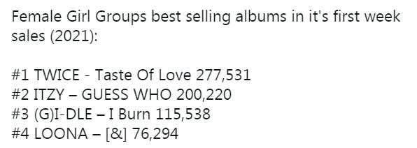 Ai là đại diện duy nhất của Gen 4 Kpop dẫn đầu iTunes Worldwide, 5 lần no.1 iTunes Mỹ vượt BLACKPINK và TWICE? - Ảnh 4.