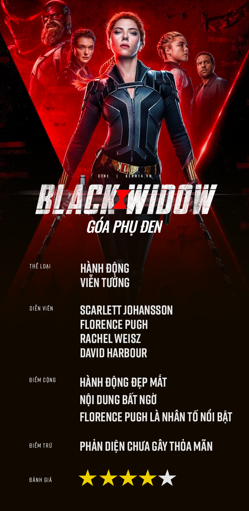 Marvel mang đến c&ocirc;ng l&yacute; cho Black Widow, để rồi lại cướp n&oacute; đi trong bộ phim về ch&iacute;nh c&ocirc; - Ảnh 15.