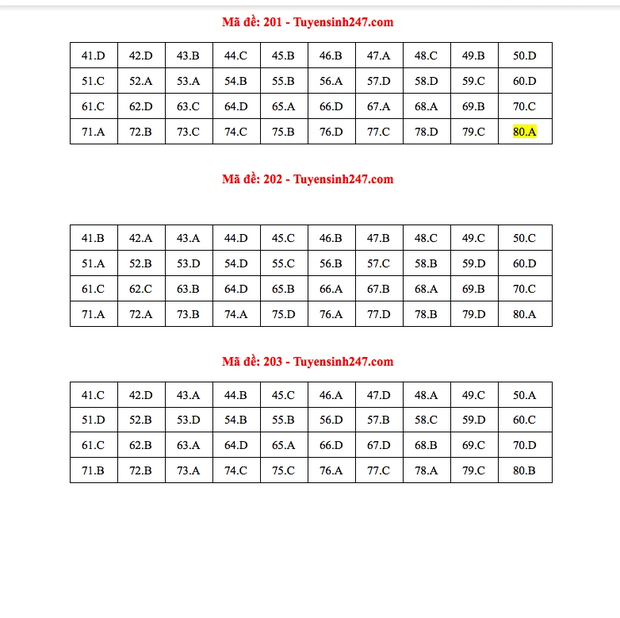 Đáp án đề thi tốt nghiệp THPT Quốc gia 2021 TẤT CẢ CÁC MÔN - Ảnh 6.