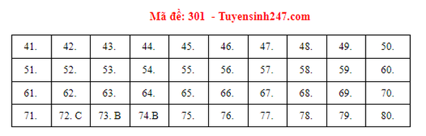 Đáp án đề thi tốt nghiệp THPT Quốc gia 2021 TẤT CẢ CÁC MÔN - Ảnh 3.