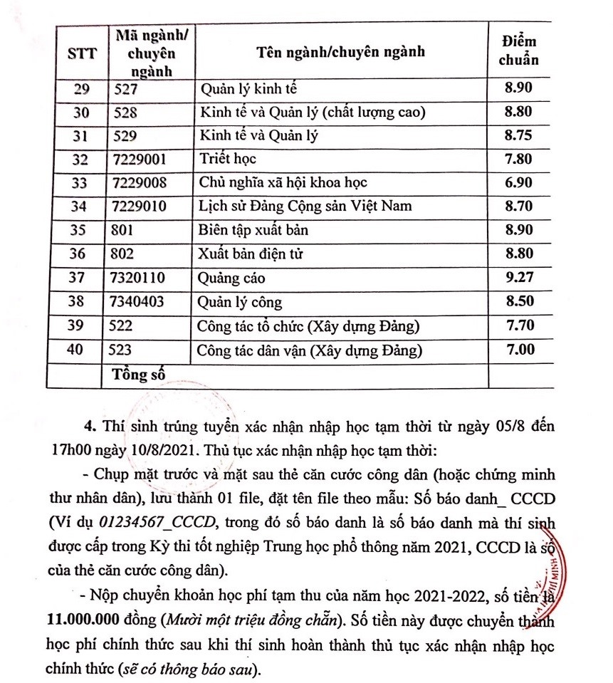 Cập nhật: Hơn 100 trường đại học công bố điểm chuẩn trúng tuyển 2021, dao động từ 20 - 25 điểm - Ảnh 7.