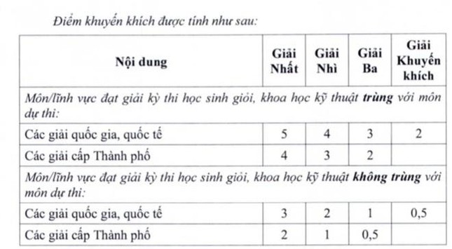 TPHCM: Hàng trăm phụ huynh Trường THPT Chuyên Trần Đại Nghĩa gửi đơn cầu cứu - Ảnh 2.