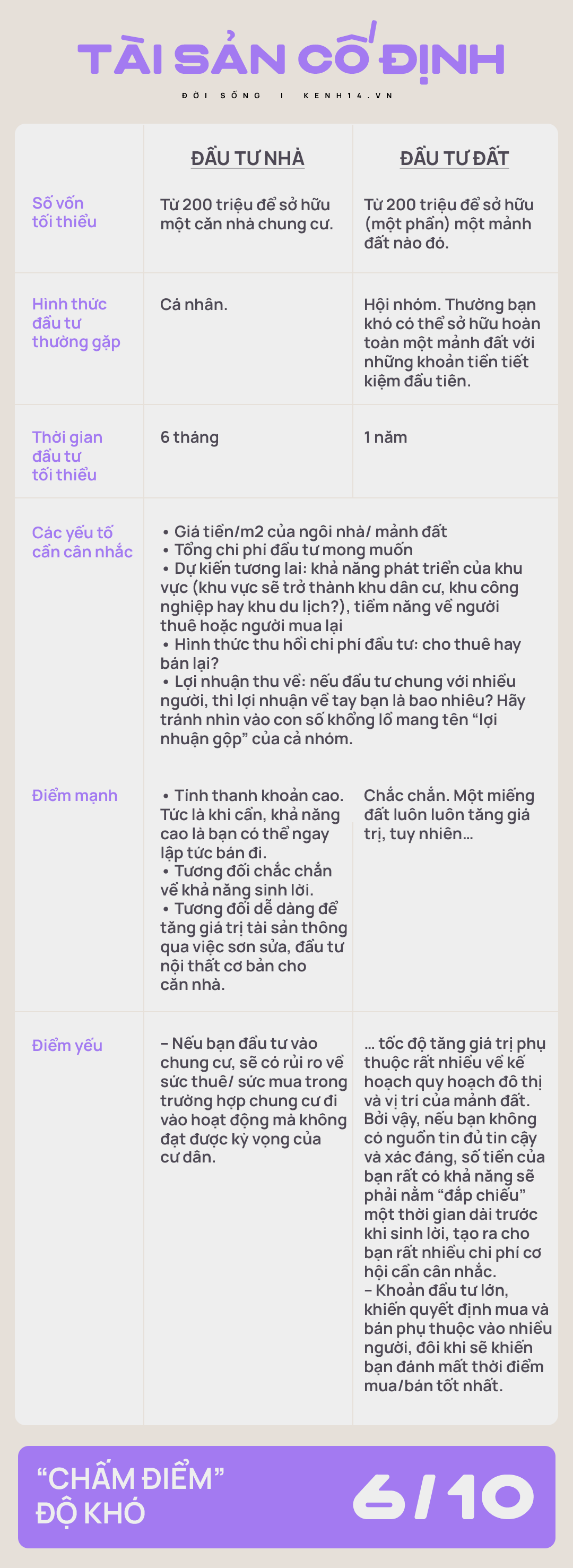 Bây giờ chả ai gửi tiết kiệm nữa, thế họ làm gì để tiền đẻ ra tiền? - Ảnh 2. Bây giờ chả ai gửi tiết kiệm nữa, thế họ làm gì để tiền đẻ ra tiền? - Ảnh 2.