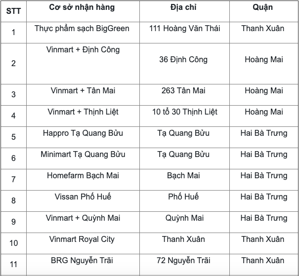 Danh sách 52 địa điểm có F0 của Công ty thực phẩm Thanh Nga từng đến - Ảnh 1.