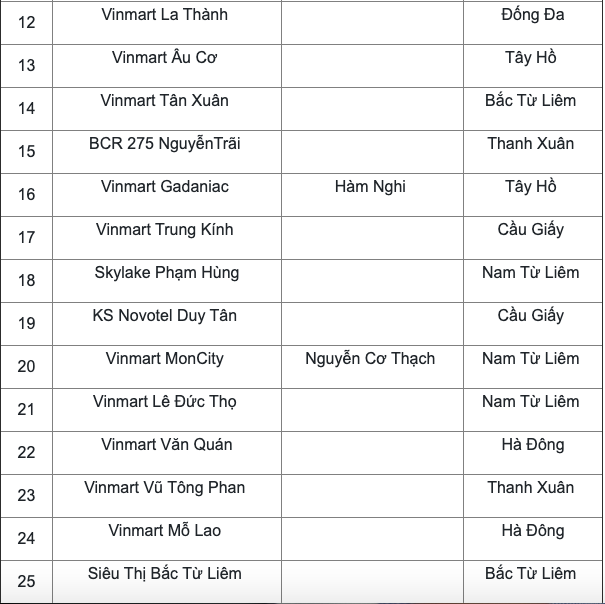 Danh sách 52 địa điểm có F0 của Công ty thực phẩm Thanh Nga từng đến - Ảnh 2.