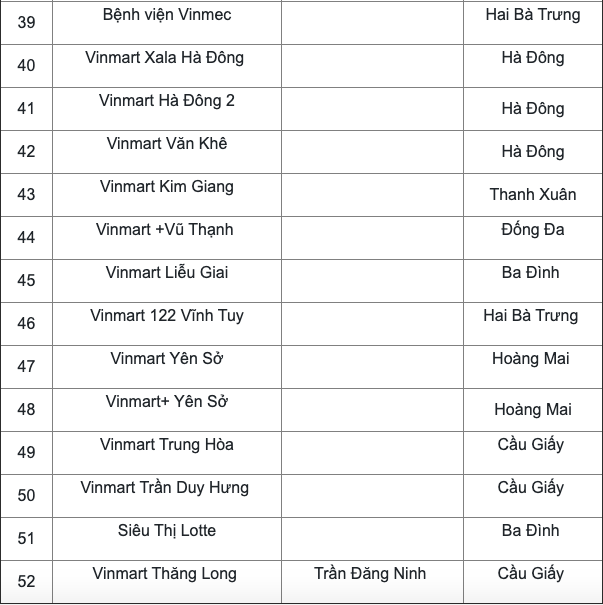 Danh sách 52 địa điểm có F0 của Công ty thực phẩm Thanh Nga từng đến - Ảnh 4.