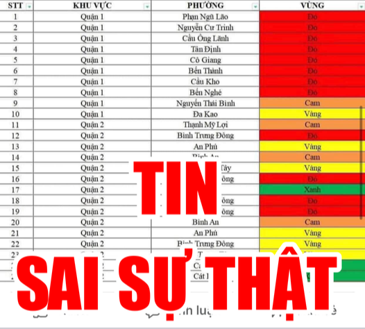 TP.HCM bác bỏ bảng công bố vùng xanh, vùng đỏ lan truyền trên mạng - Ảnh 1.