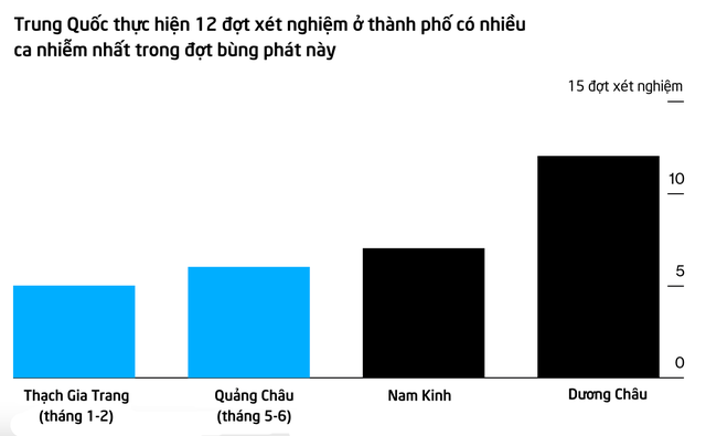 Khi nhiều quốc gia còn chật vật, Trung Quốc đã khiến biến thể Delta bay màu chỉ sau hơn 1 tháng chống dịch - Ảnh 1.