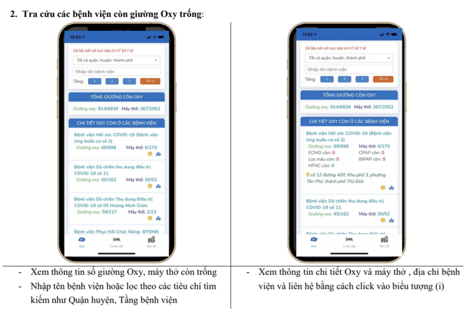 Ứng dụng Oxy 247 tìm giường, máy thở cho F0, nỗ lực cứu người như cứu hỏa - Ảnh 3.