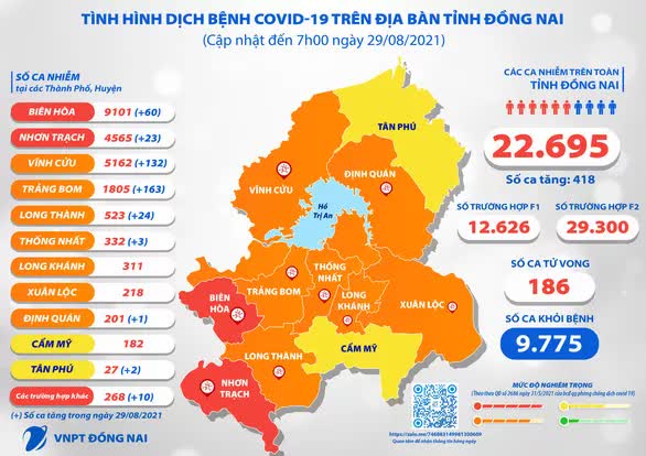 Đồng Nai mượn TP.HCM 500.000 liều vắc-xin Vero Cell - Ảnh 2.