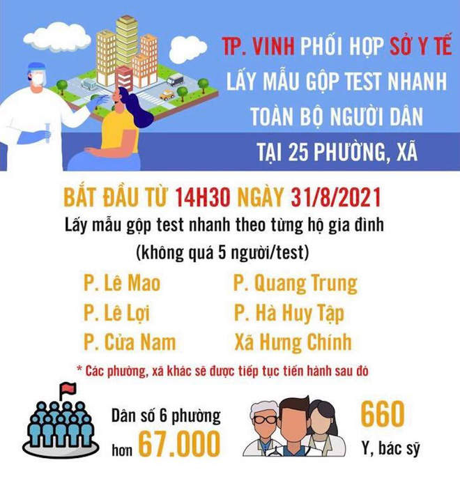 Phát hiện 83 F0 sau 2 lần test diện rộng, thành phố nửa triệu dân tiếp tục test toàn bộ lần 3  - Ảnh 3.