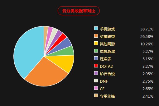 Báo Trung Quốc: Streamer LMHT quèn dễ dàng thu 3 tỷ đồng/tháng, hàng ngũ siêu sao có thể kiếm gấp 100 lần - Ảnh 6.