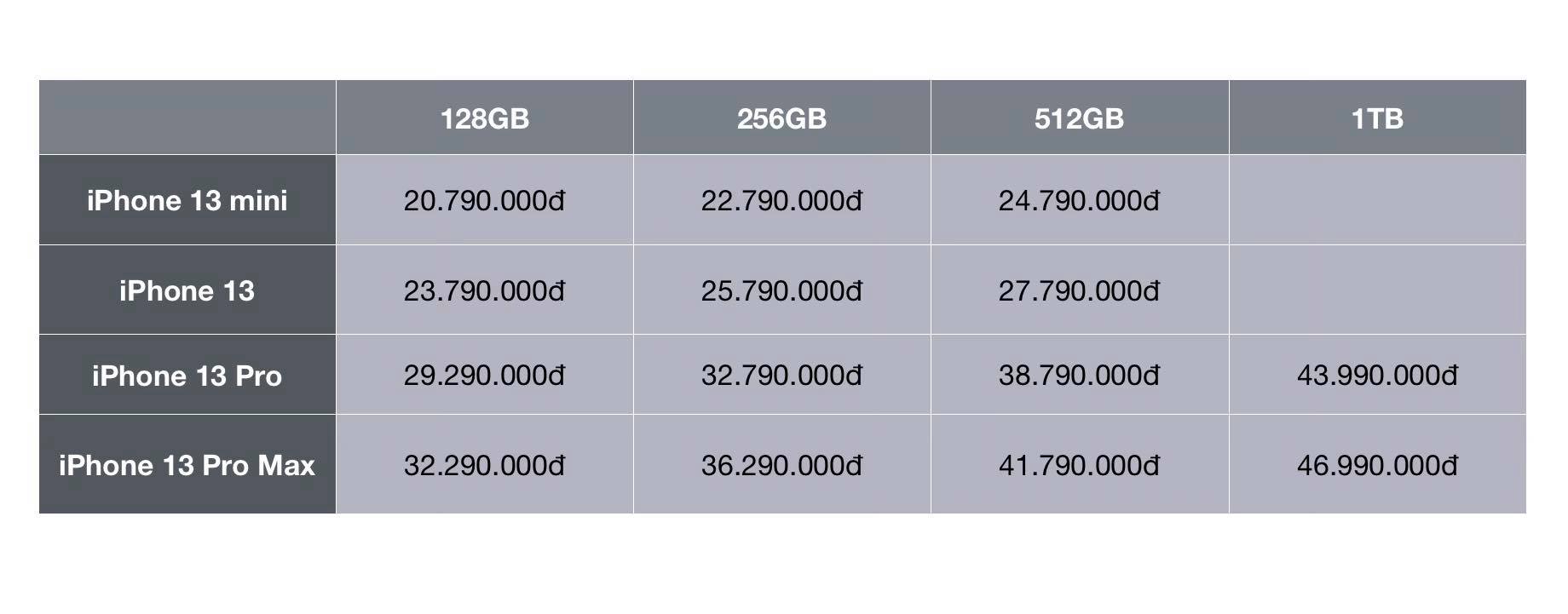 Nhiều đại lý công bố giá bán iPhone 13 chính hãng tại Việt Nam, cao nhất là 50 triệu đồng - Ảnh 5.