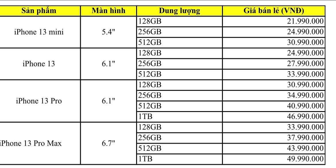 Nhiều đại lý công bố giá bán iPhone 13 chính hãng tại Việt Nam, cao nhất là 50 triệu đồng - Ảnh 7.