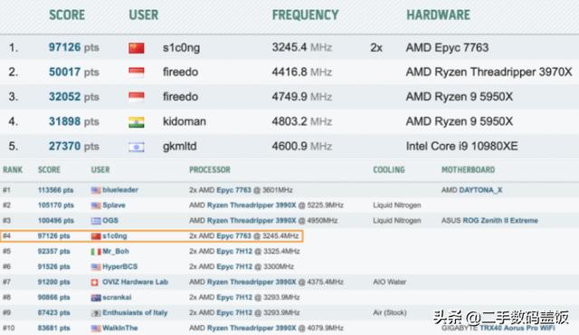 Đẳng cấp build PC của thiếu gia Vương Tư Thông: Không cần tốt nhất, chỉ cần đắt nhất, riêng tiền kéo mạng cũng hơn 30.000 USD/tháng - Ảnh 2.