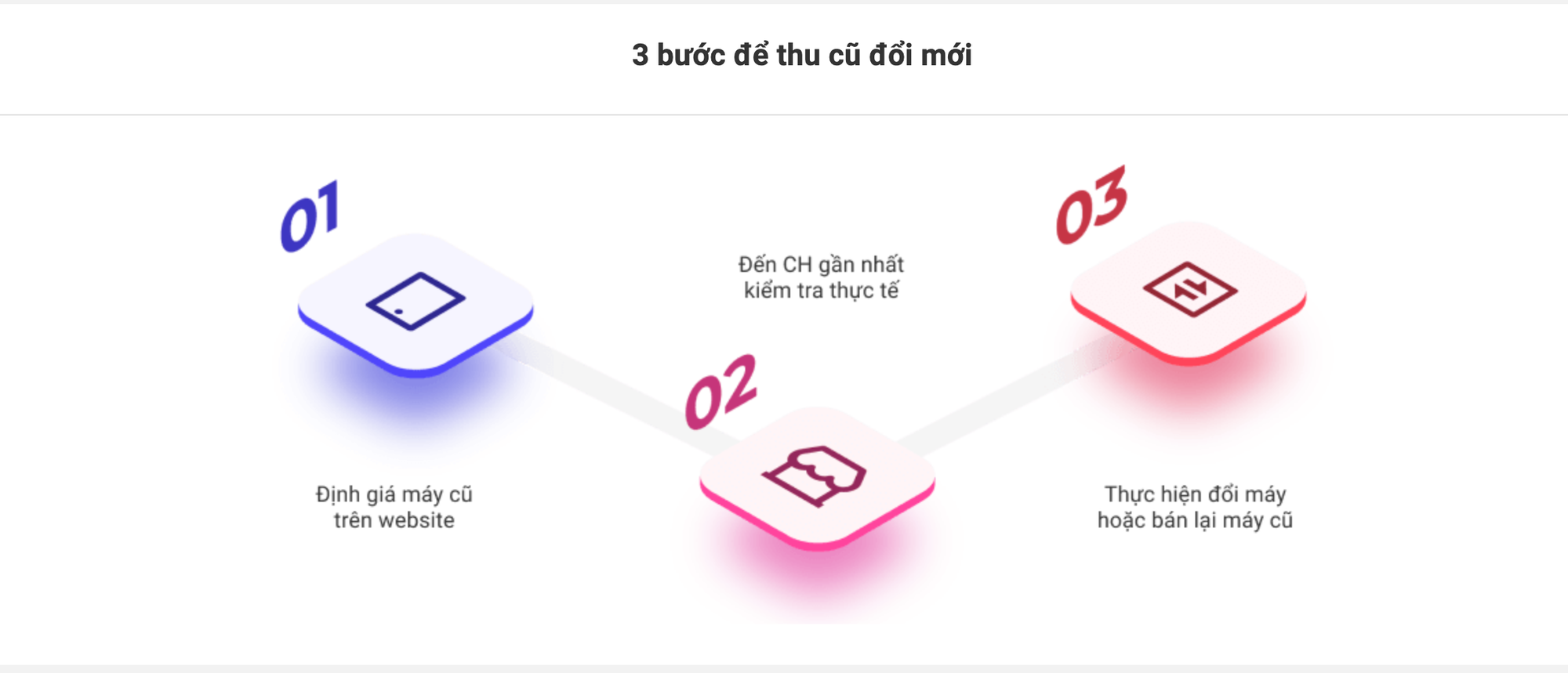 Thu cũ đổi mới, lên đời iPhone 13 ở đại lý nào để có giá tốt nhất? - Ảnh 2.