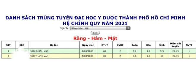 Đỉnh cao: Cặp chị em sinh đôi thay nhau xếp đầu danh sách trúng tuyển ngành hot nhất nhì trường Y, chênh nhau đúng 0,1 điểm - Ảnh 1.