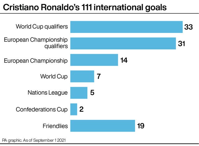 Ghi 2 bàn phút cuối giúp Bồ Đào Nha lật kèo thắng trận, Ronaldo lập siêu kỷ lục có 1 không 2 của bóng đá thế giới - Ảnh 3.