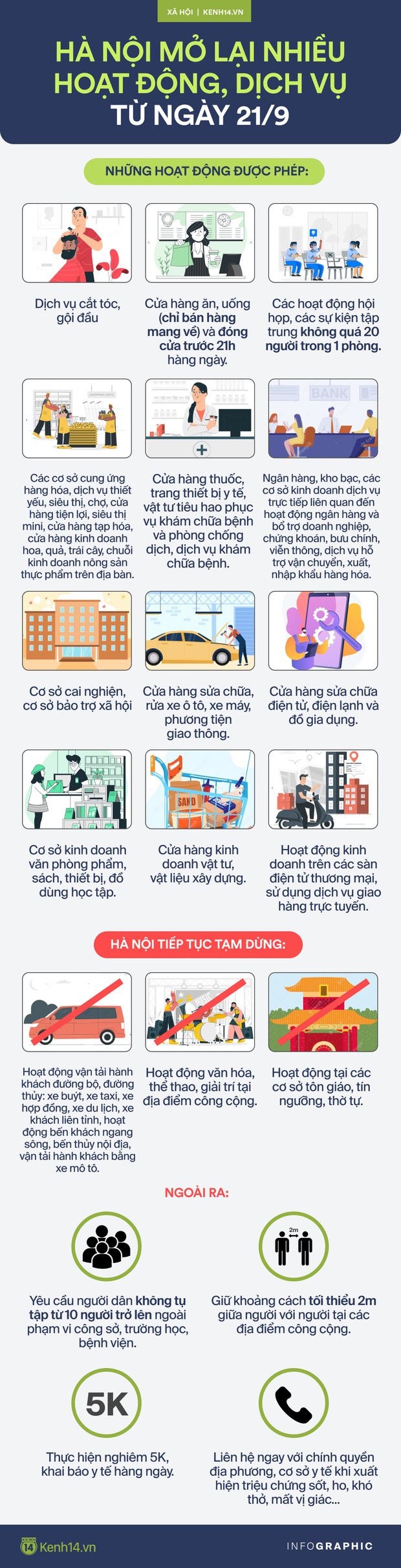 Diễn biến dịch ngày 21/9: Hà Nội mở lại những hoạt động, dịch vụ nào từ 6h ngày 21/9?; Người dân TP.HCM có thẻ xanh Covid được quay lại sản xuất, kinh doanh - Ảnh 1.