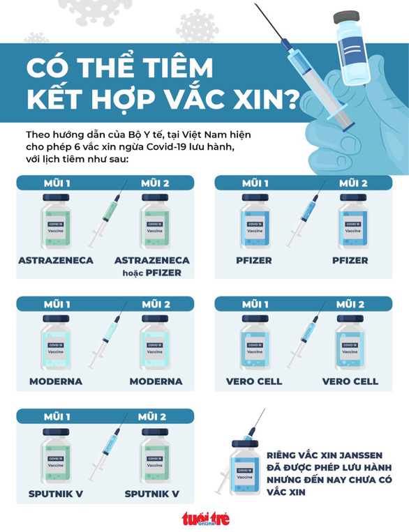 Diễn biến dịch ngày 6/9: Hà Nội thêm 38 ca COVID-19, riêng Thanh Xuân 20 trường hợp; Chủ tịch TP.HCM lên sóng livestream, đối thoại về định hướng sau 15/9 - Ảnh 1. Diễn biến dịch ngày 6/9: Hà Nội thêm 38 ca COVID-19, riêng Thanh Xuân 20 trường hợp; Chủ tịch TP.HCM lên sóng livestream, đối thoại về định hướng sau 15/9 - Ảnh 1.