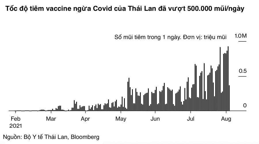 Thủ đô Bangkok của Thái Lan mở cửa đón du khách từ tháng 10 - Ảnh 3.