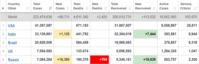 Xin cảm ơn! - Google tri &acirc;n c&aacute;c b&aacute;c sĩ, y t&aacute;, nh&acirc;n vi&ecirc;n y tế đang ng&agrave;y đ&ecirc;m chiến đấu với đại dịch Covid-19 - Ảnh 2.