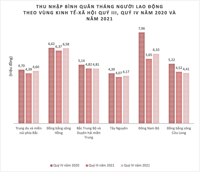 Tốc độ tăng thu nhập bình quân của Hà Nội thấp hơn TP.HCM 4,4 lần, còn tỷ lệ thất nghiệp của người dân TP.HCM gấp mấy lần Hà Nội? - Ảnh 1.