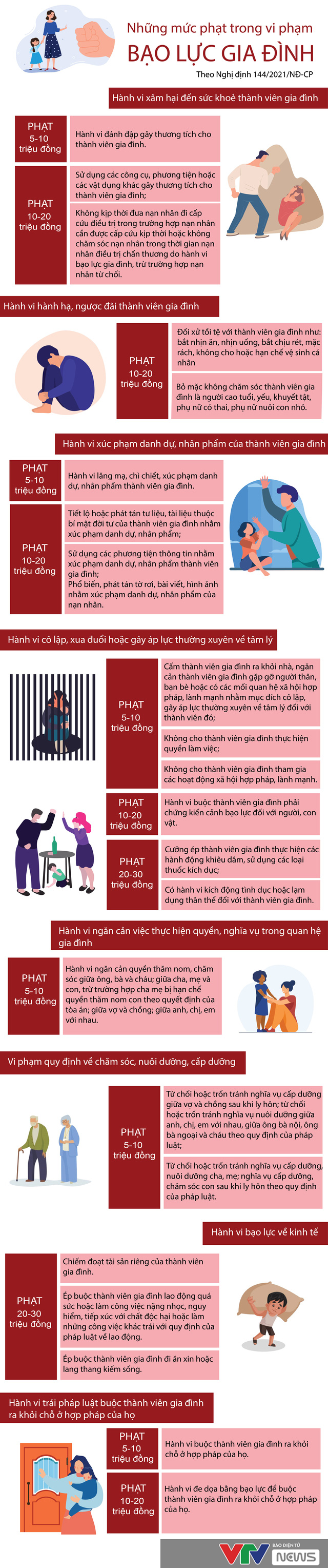 [Infographic] Những mức phạt trong vi phạm bạo lực gia đình - Ảnh 1.