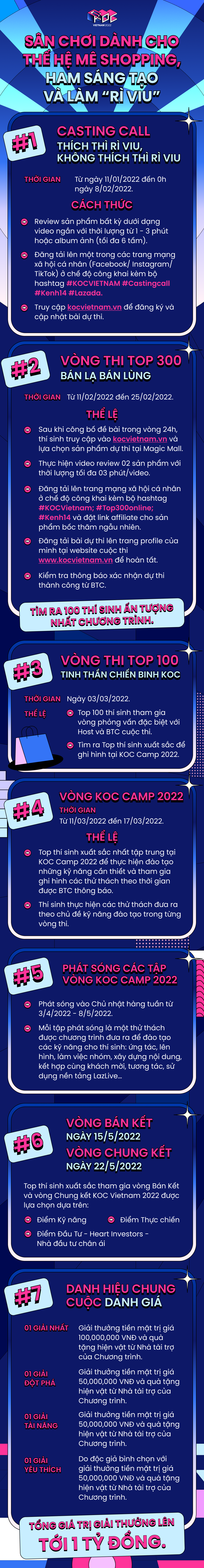 KOC VIETNAM 2022: Sân chơi chuyên nghiệp dành cho thế hệ trẻ mê shopping, ham sáng tạo và làm “rì viu” - Ảnh 1.