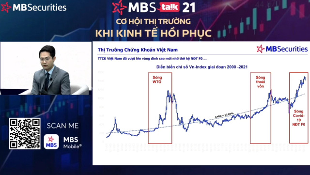 Giám đốc Nghiên cứu MBS: Chứng khoán chuẩn bị đón một con sóng mới vào quý 2/2022, những nhịp chỉnh sâu là cơ hội vàng để gom cổ phiếu giá rẻ  - Ảnh 2.