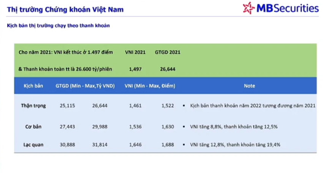 Giám đốc Nghiên cứu MBS: Chứng khoán chuẩn bị đón một con sóng mới vào quý 2/2022, những nhịp chỉnh sâu là cơ hội vàng để gom cổ phiếu giá rẻ  - Ảnh 3.