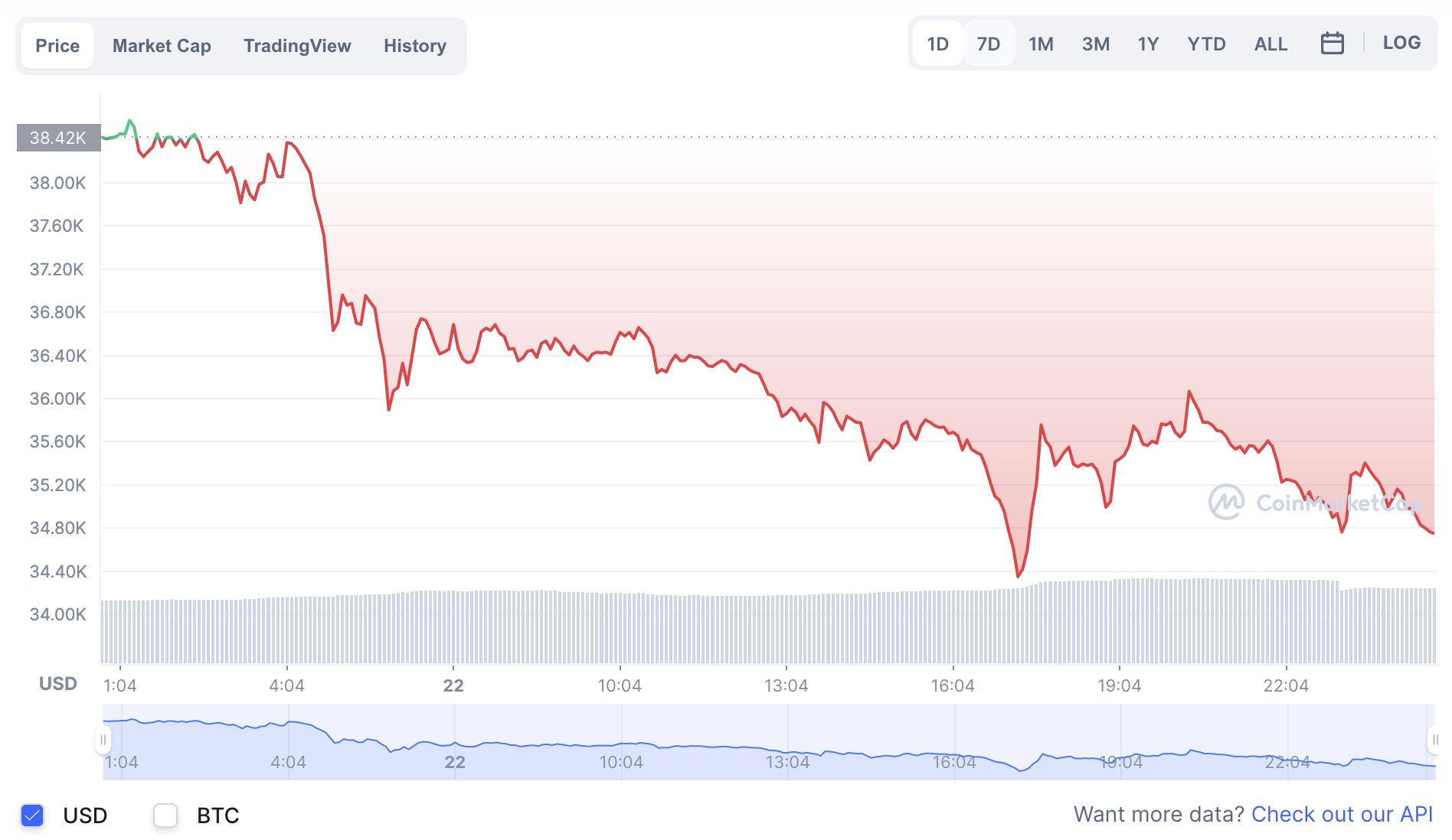 Giao dịch USDT, nhà đầu tư Việt thất thoát số tiền lớn vì chiêu lừa mới - Ảnh 3.