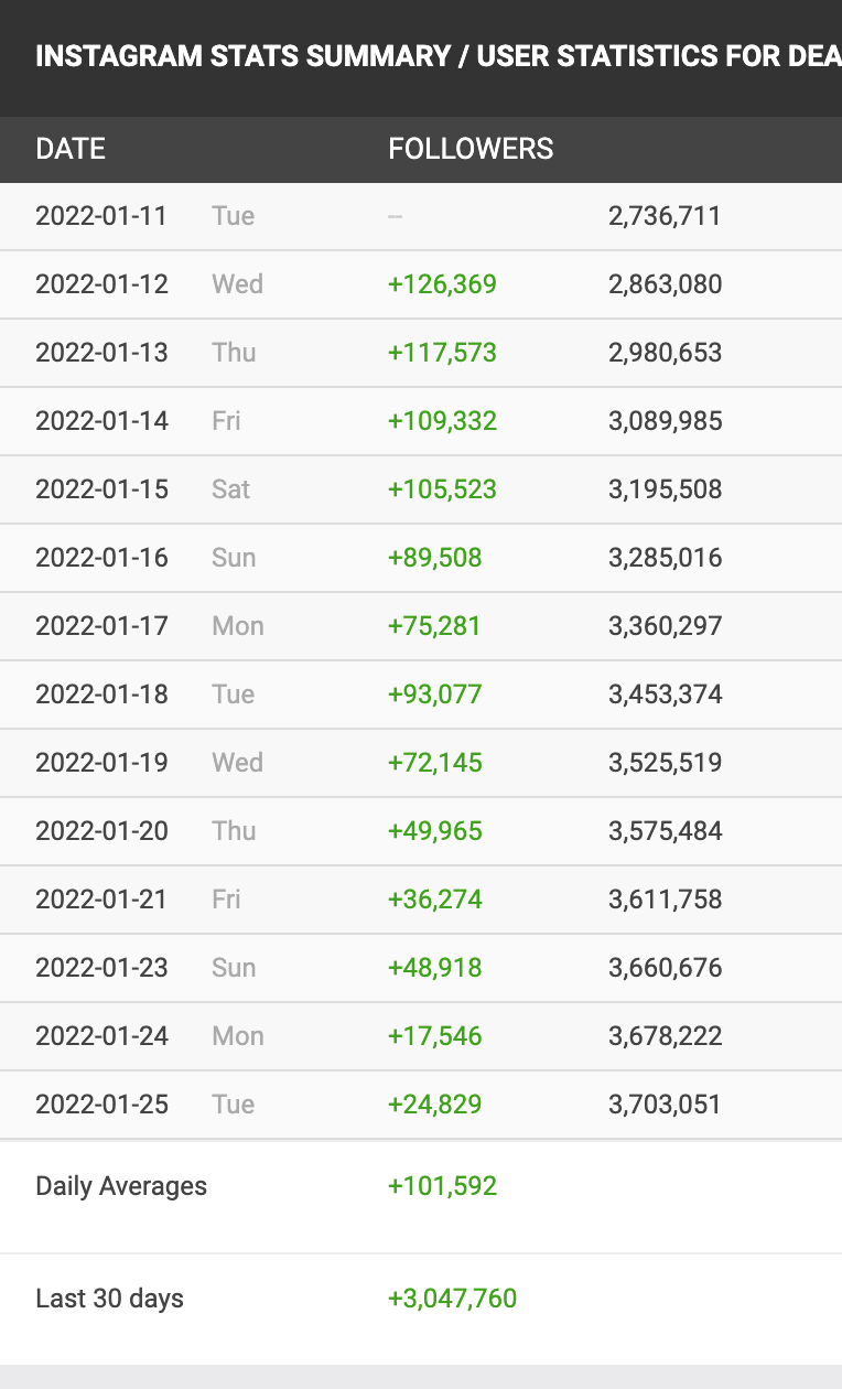 Mặc cho phốt dùng hàng nhái, Song Ji A vẫn có thành tích khó tin trên cả YouTube và Instagram - Ảnh 5. Mặc cho phốt dùng hàng nhái, Song Ji A vẫn có thành tích khó tin trên cả YouTube và Instagram - Ảnh 5.