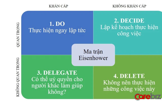 8 lỗi quản lý thời gian sẽ NHẤN CHÌM bạn trong năm 2022, biết để tránh - Ảnh 2.