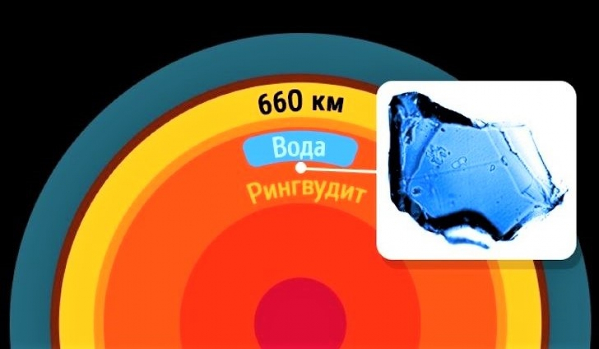 Những bí ẩn về Trái Đất vẫn chưa được khám phá - Ảnh 12. Những bí ẩn về Trái Đất vẫn chưa được khám phá - Ảnh 12.