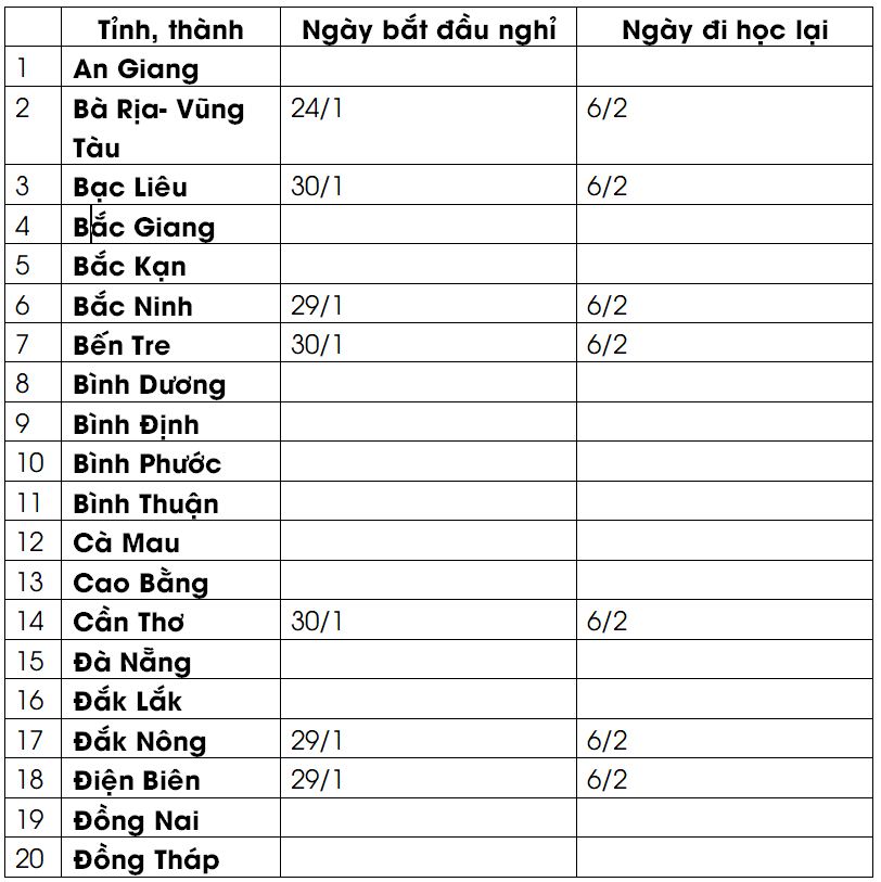 CẬP NHẬT lịch nghỉ Tết Nguyên đán 2022 của học sinh 63 tỉnh, thành: Dài nhất đến 14 ngày - Ảnh 2.