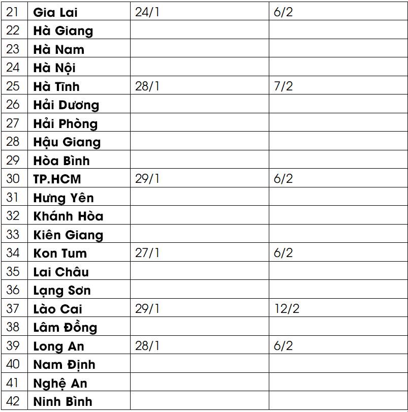 CẬP NHẬT lịch nghỉ Tết Nguyên đán 2022 của học sinh 63 tỉnh, thành: Dài nhất đến 14 ngày - Ảnh 3.