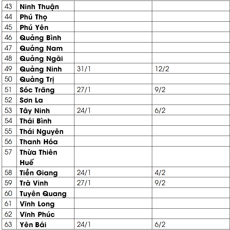 CẬP NHẬT lịch nghỉ Tết Nguyên đán 2022 của học sinh 63 tỉnh, thành: Dài nhất đến 14 ngày - Ảnh 4.