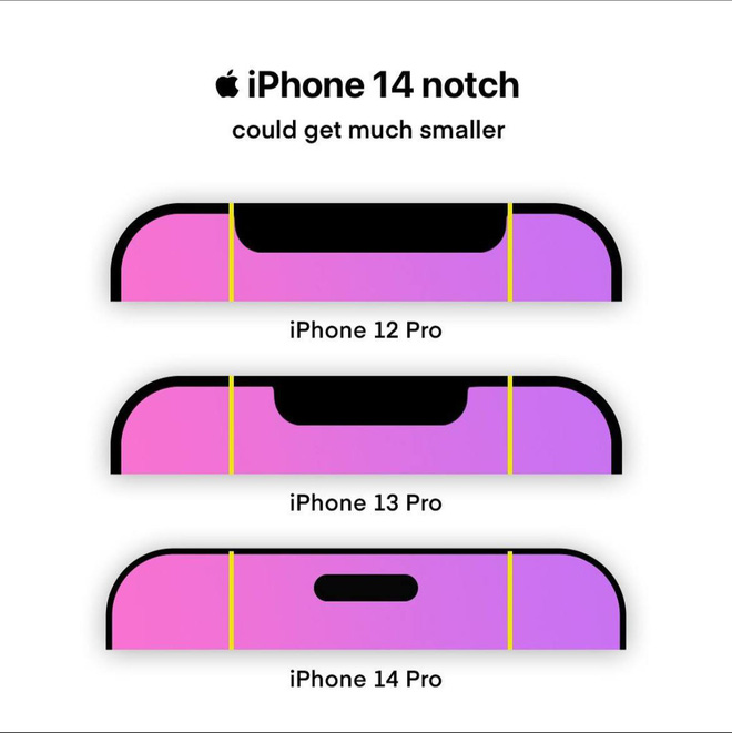 Rò rỉ thông tin iPhone 14 không chỉ có tai thỏ đột phá mà còn có thêm một tính năng rất đáng mong chờ khác! - Ảnh 2.