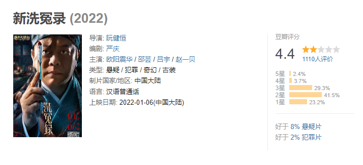 Rời TVB, &Acirc;u Dương Chấn Hoa bị hại th&ecirc; thảm: Phim mới bị mắng r&aacute;c phẩm lừa tiền, nhiều chi tiết x&uacute;c phạm IQ kh&aacute;n giả? - Ảnh 6.