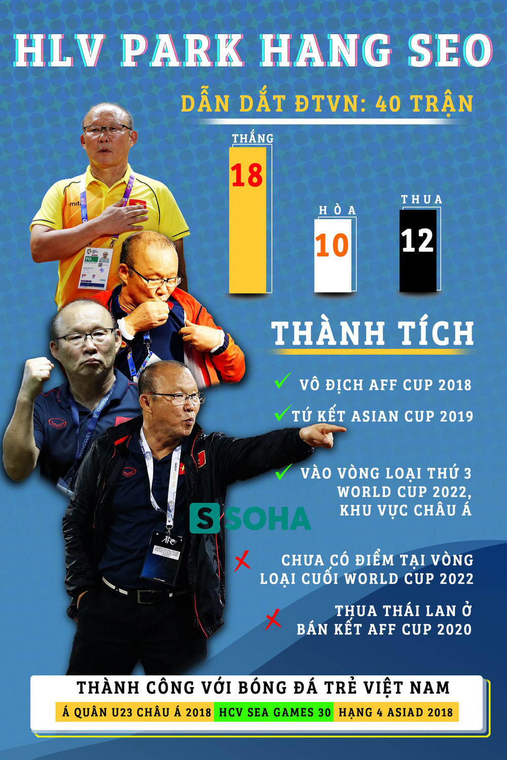 ĐTVN thay cầu thủ mới nhưng thực ra vẫn là cũ; hãy tôn trọng cách ông Park bỏ Văn Quyết - Ảnh 5. ĐTVN thay cầu thủ mới nhưng thực ra vẫn là cũ; hãy tôn trọng cách ông Park bỏ Văn Quyết - Ảnh 5.