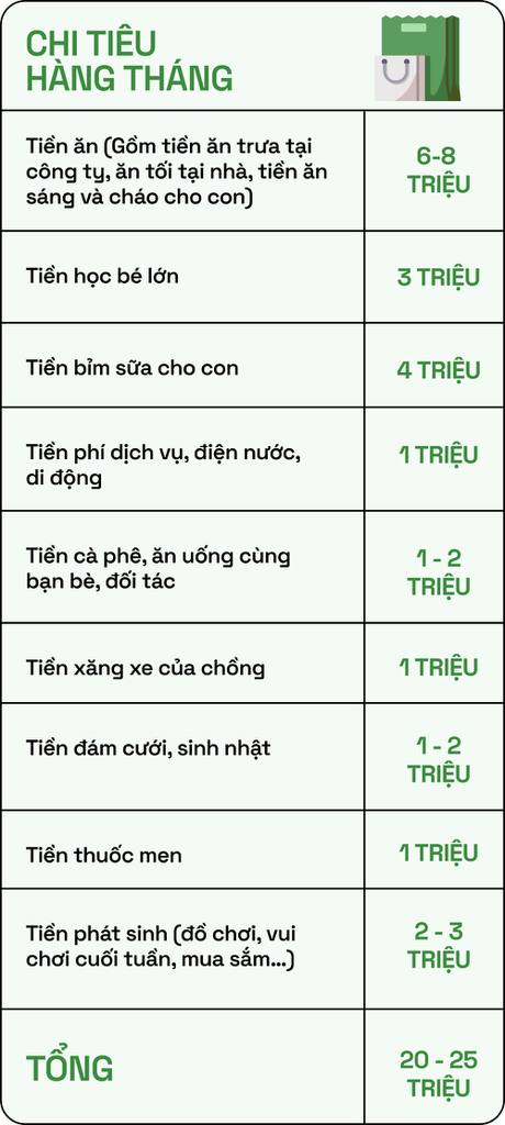 Cách cô gái tiết kiệm gần 50% thu nhập, 20/10 quyết không giảm chi dù “bão giá” - Ảnh 2.