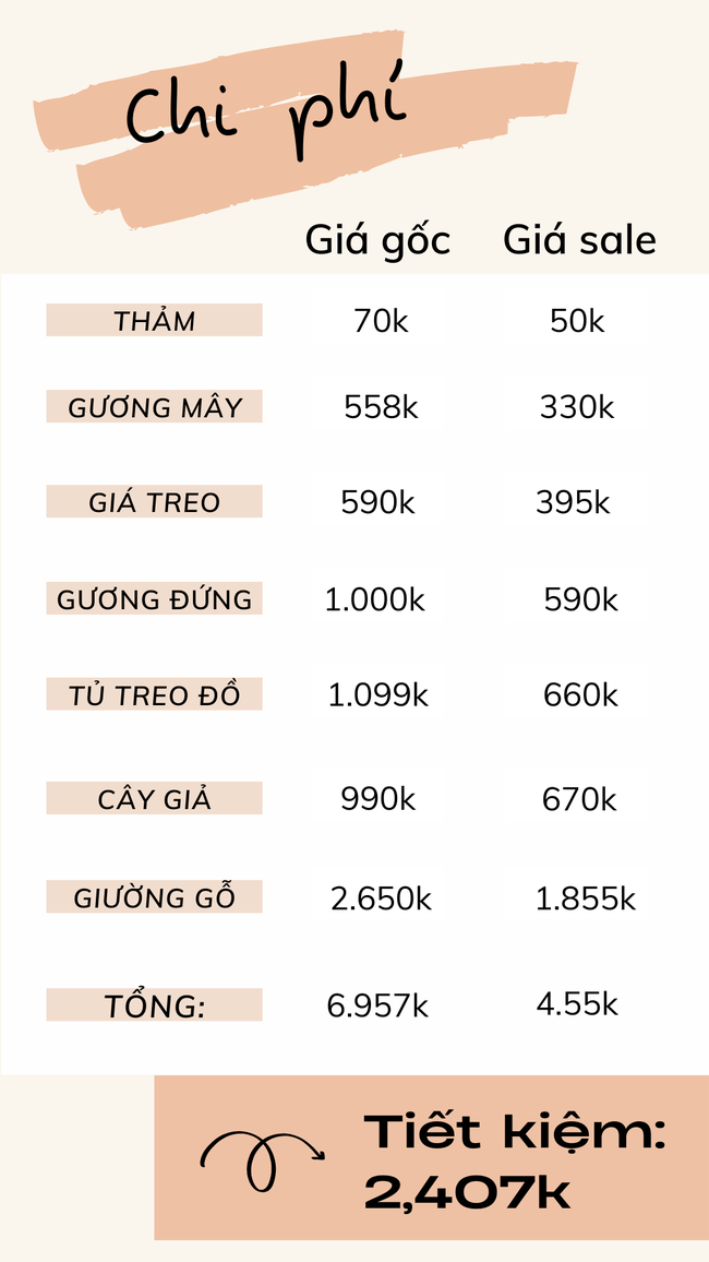 Thiết kế phòng trọ với 7 món nội thất dễ kiếm lại còn đang giảm giá - Ảnh 9.