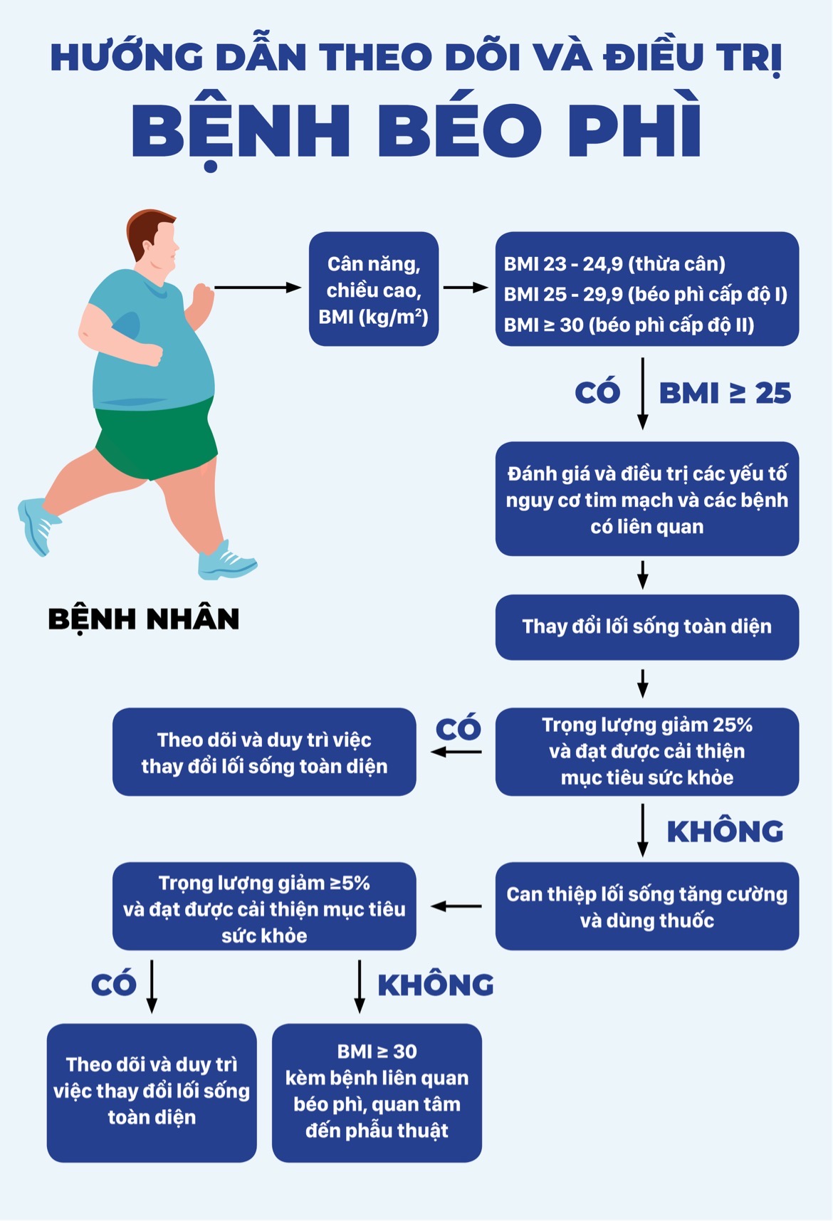 Môn thể thao nào giúp tiêu hao năng lượng và giảm béo hiệu quả nhất? - Ảnh 1.