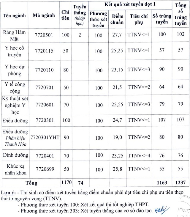 Ngành có đầu vào cực cao, học rất khó nhưng ra trường dễ giàu, thu nhập từ 50-70 triệu VNĐ/tháng là có thể - Ảnh 3.