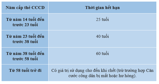 Những người chưa đổi từ CMND/CCCD m&atilde; vạch sang CCCD gắn chip cần lưu &yacute; những điều sau - Ảnh 1.